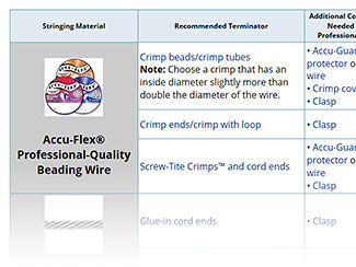 Suggested Terminators for Stringing Designs