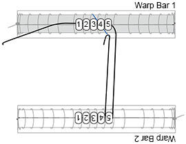 Illustration of warping