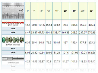 Beads Per Inch Chart