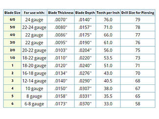 Jeweler Saw Blade Sizes and Information