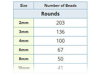 Number of Beads Per 16-Inch Strand
