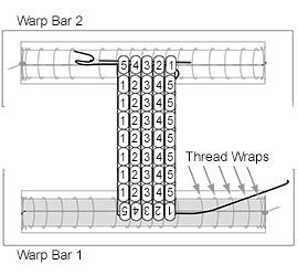 Thread wraps