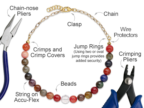 Beaded necklace has text pointing out the clasp, crimps, crimp covers, wire protectors, jump rings and beads; Chain-nose pliers and crimping pliers are also shown