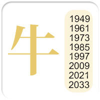 1949 1961 1973 1985 1997 2009 2021 2033