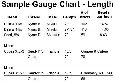 Sample Gauge Chart