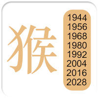 1944 1956 1968 1980 1992 2004 2016 2028