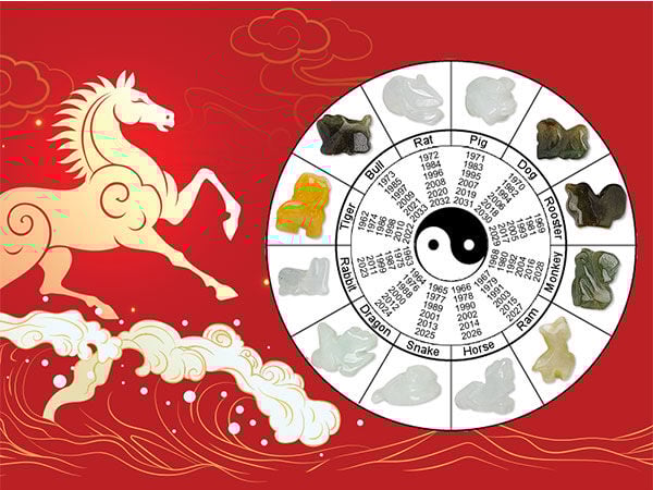 Dragon and Zodiac wheel