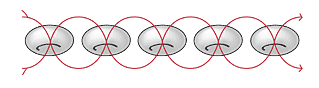 Ladder stitch diagram
