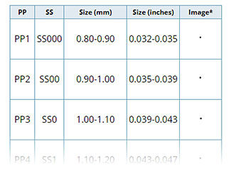 Rhinestone Conversion Chart