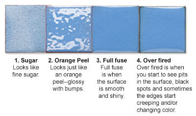 Sugar looks like fine sugar. Orange peel looks glossy with bumps. Full fuse is smooth and shiny. Over fired has surface pits and black spots.