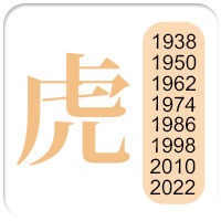 1938 1950 1962 1974 1986 1998 2010 2022