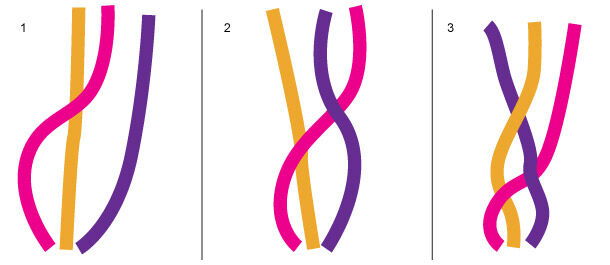 The three steps of braiding cord