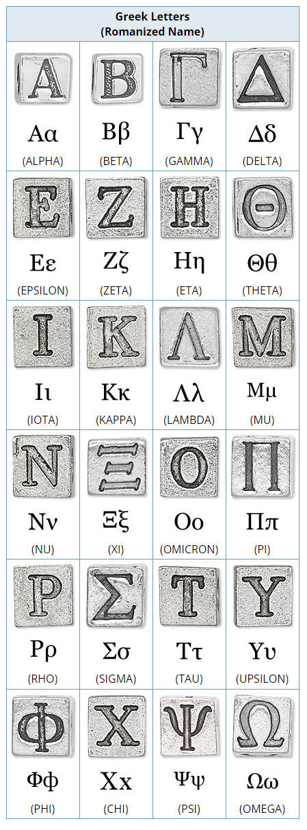 Greek Letter chart