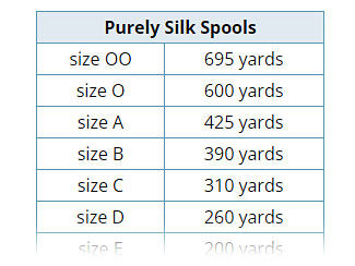 Number of Yards Per Spool