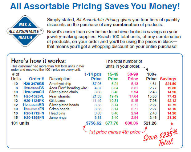 Assortable pricing example