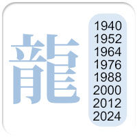1940 1952 1964 1976 1988 2000 2012 2024