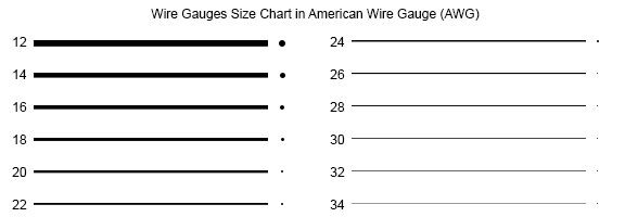 wire gauges size chart