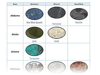 State Gemstones, Minerals and Rocks