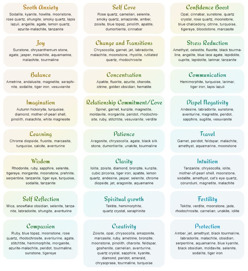 Chart of gemstones and their effects