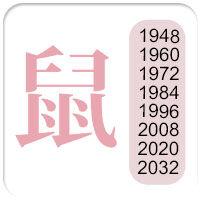 1948 1960 1972 1984 1996 2008 2020 2032