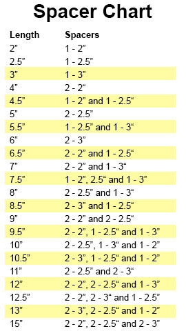 Spacer Chart