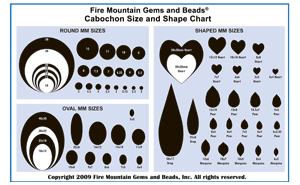 Chart PDF preview