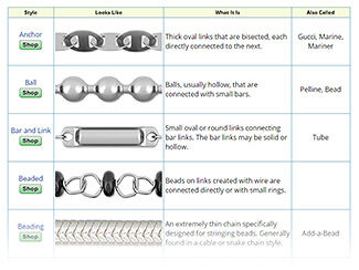 Jewelry Chain Styles