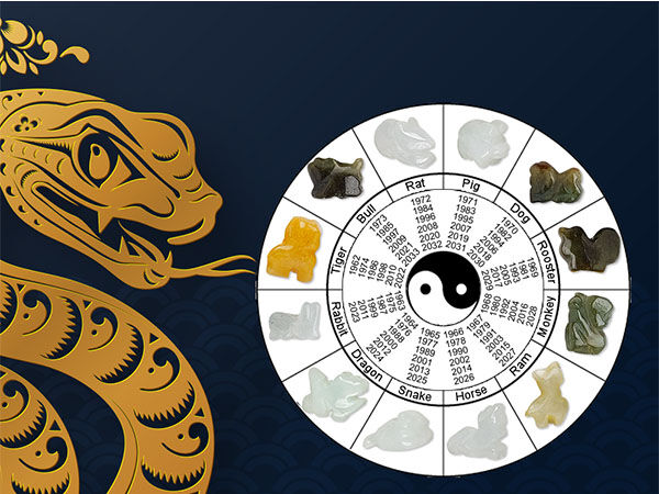 Dragon and Zodiac wheel