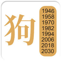 1946 1958 1970 1982 1994 2006 2018 2030