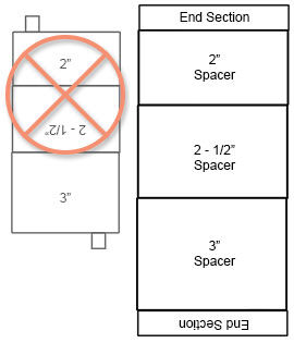 Illustration of spacers