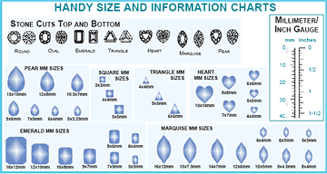 Chart PDF preview