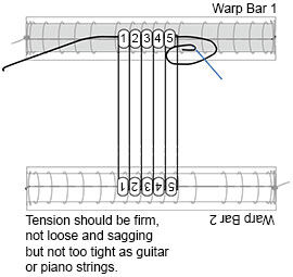 Tension should be firm, not loose and sagging but not too tight as guitar or piano strings