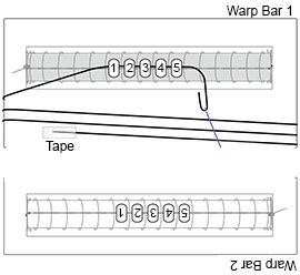 Illustration of warping