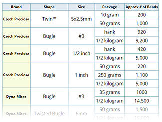 Seed Beads Per Package