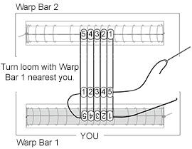 Turn loom with warp bar one nearest you