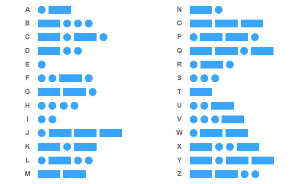 Chart of Morse code letters
