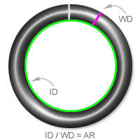 Aspect Ratio (AR)